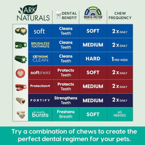 ARK NATURALS Dog Dental Treats Review Unique Brushless Toothpaste for Small Breeds